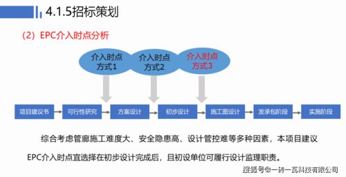 全过程工程咨询总咨询师研究班答辩技术方案精选 综合管廊软件开发