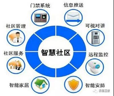 秦皇丽景项目软件开发工程进度播报