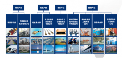 陕西欧维姆 预应力产业全生命周期服务专家，以卓越工程管理服务铸就品质丰碑