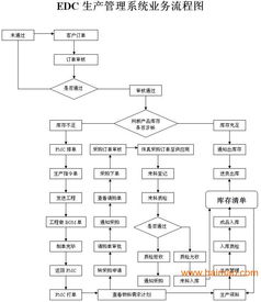 开关电源企业管理软件 选型指南、核心厂家与价格解析
