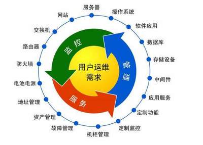 软件工程专业毕业生在工程管理服务领域的多元岗位选择